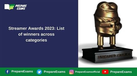 Streamer Awards 2023: List of winners across categories